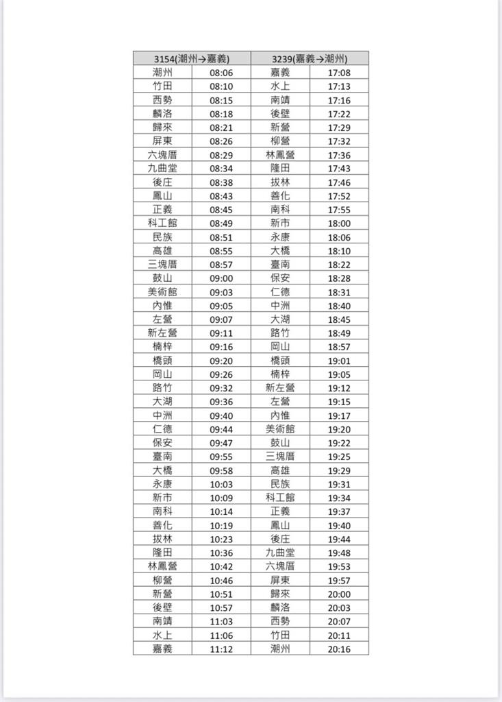 快新聞／台鐵51加開18列次車區間快車　路線一次看