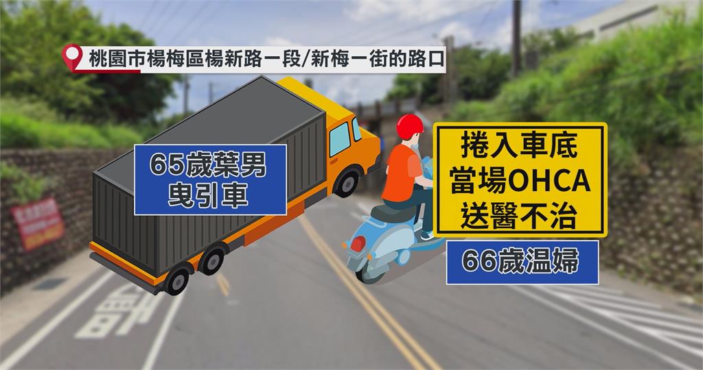 疑轉彎爭道！楊梅婦人騎車　遭曳引車輾過送醫不治