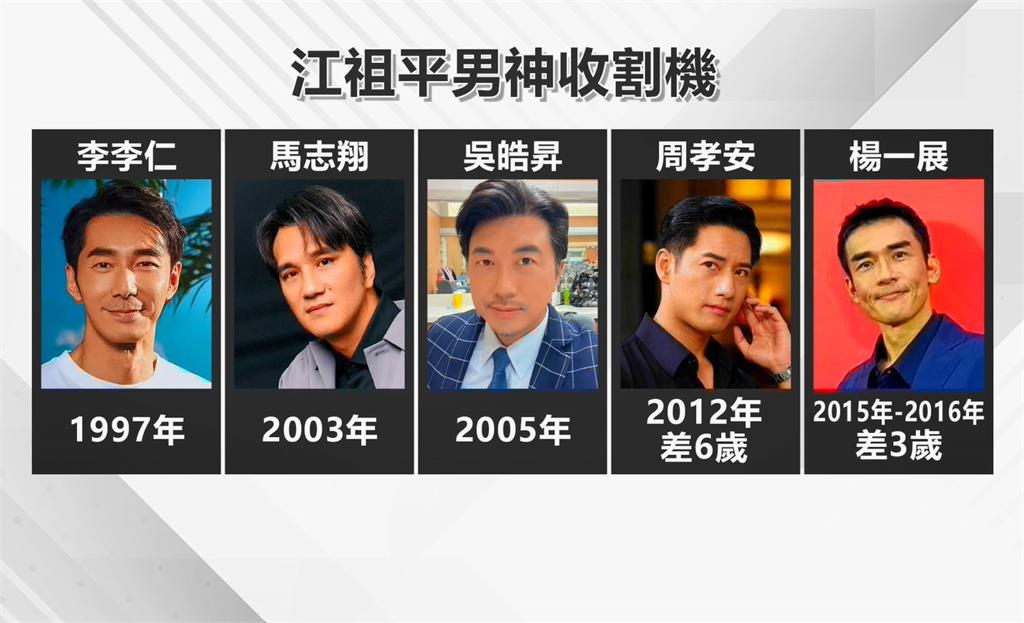 「台版廣末涼子」爆22歲姐弟戀！　江祖平情史「全是男神」