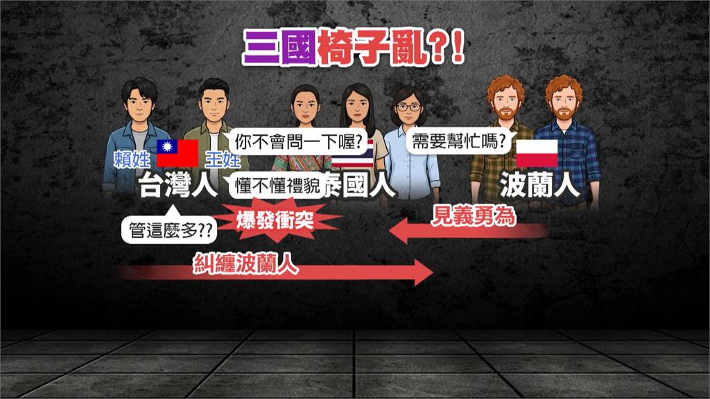 警譽掃地! "為1張椅"槓上3泰女 波蘭男勸架遭醉警纏上