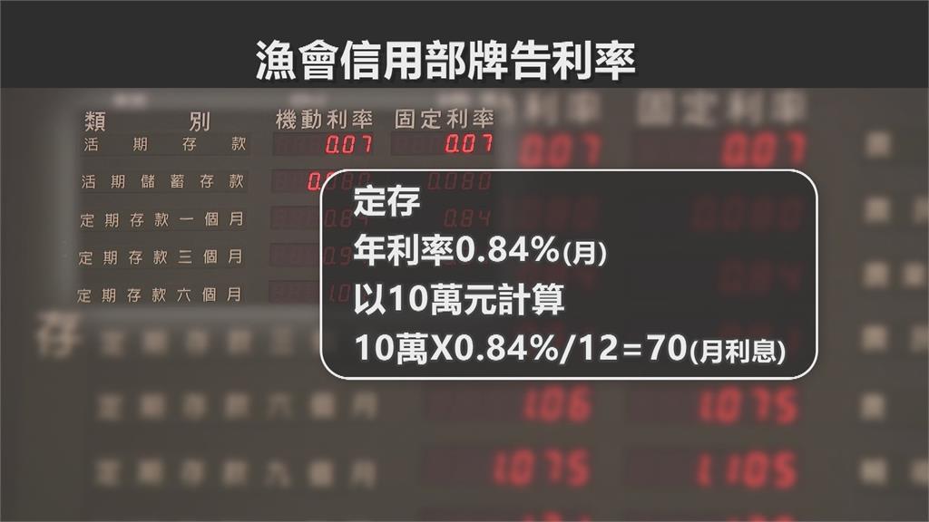 女魚販自稱認識漁會高層誆投資　3年吸金上億、已有8位被害人報案