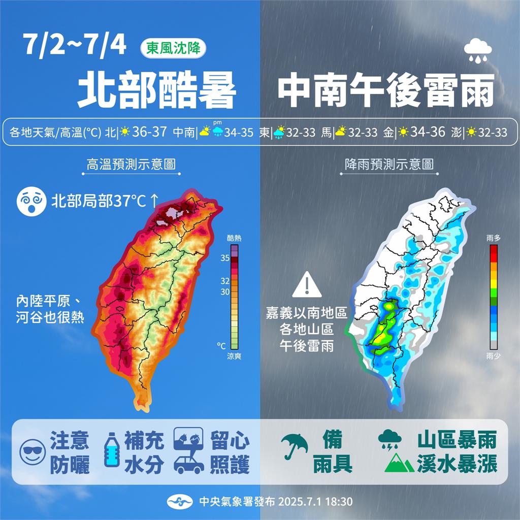 北部高溫上看37°C熱到發燙!氣象署點名「2地區」須注意午後雷陣雨轟炸