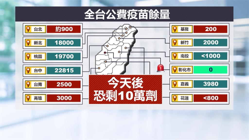 大S染流感驟逝 全台搶打疫苗 基隆只剩200劑 彰化1劑不剩
