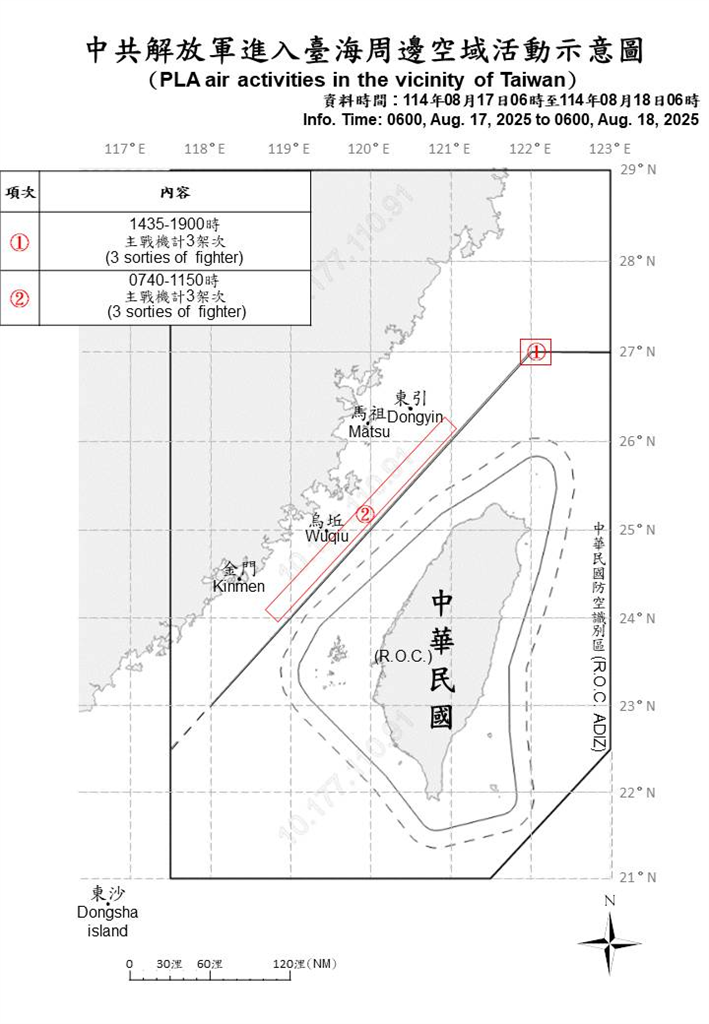 快新聞／國軍偵獲中國11機艦出海擾台　3架次主戰機越中線闖北部空域