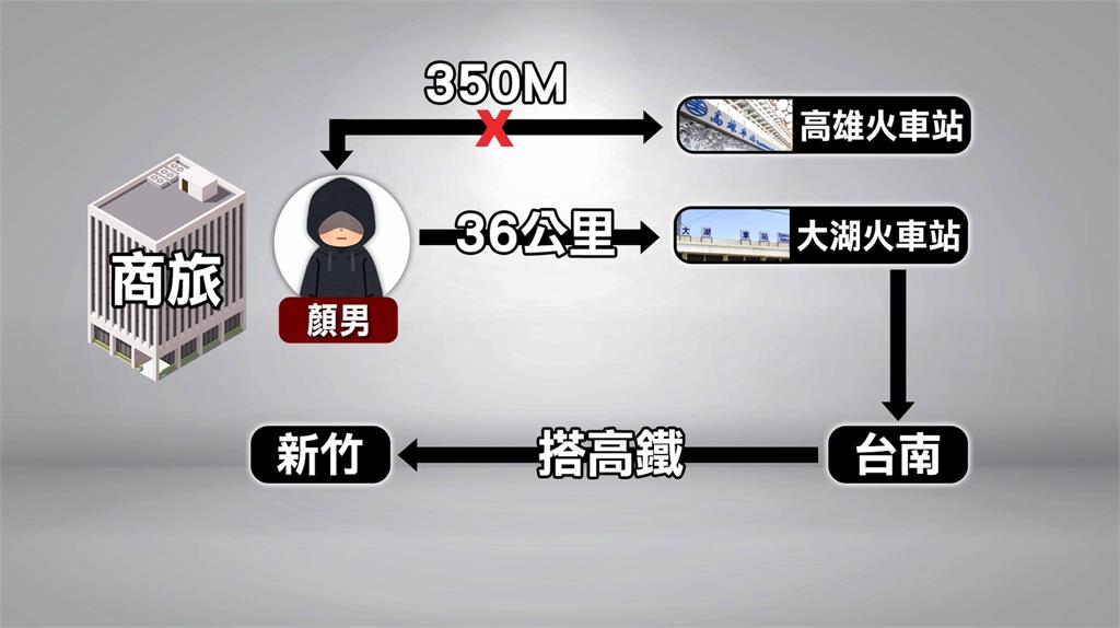 高雄商旅命案！涉案男友訊問說詞不一　檢方聲請羈押