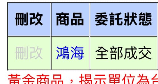 股市反指標女神「下錯海」!「開盤賣2317」即漲…網樂翻:謝明燈指引