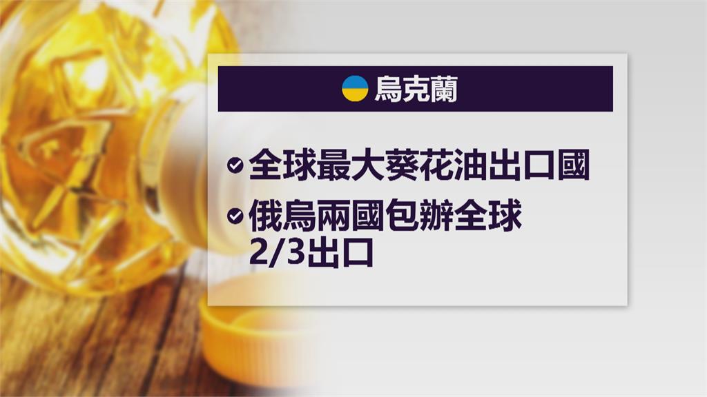 沙拉油中盤價飆至每桶905元　下個月恐大漲15％