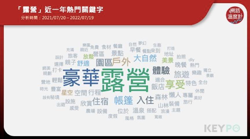 露營到底夯什麼?3原因讓你9453超享受 「豪華」登熱門關鍵字打卡Chill起來