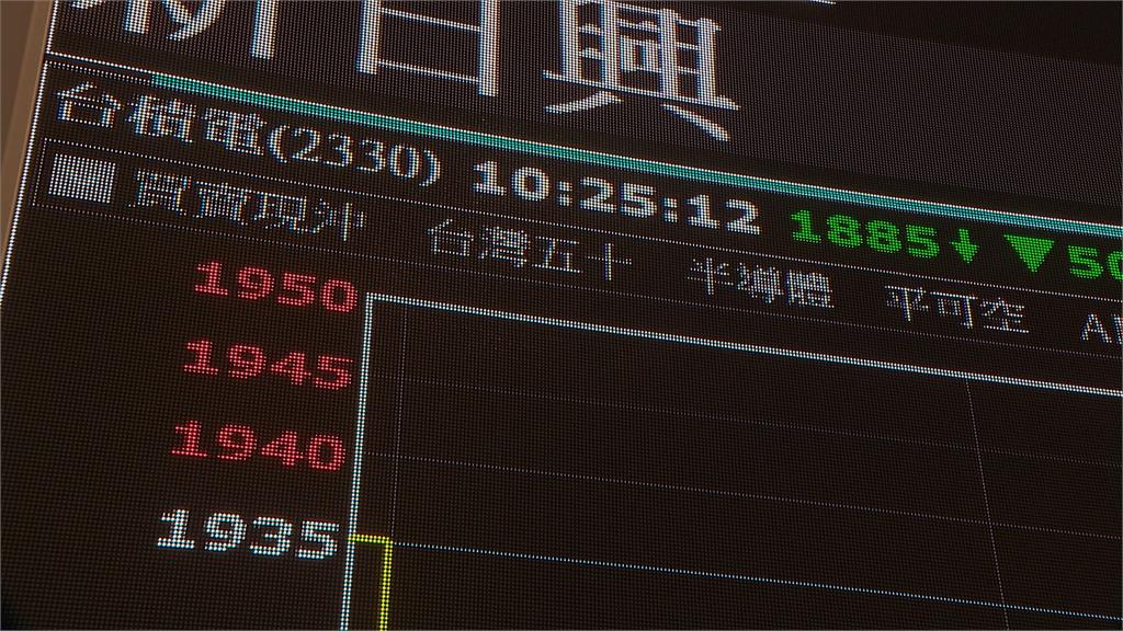 美伊戰火影響亞股哀鴻遍野　史上第三大跌點！台股失守3萬3