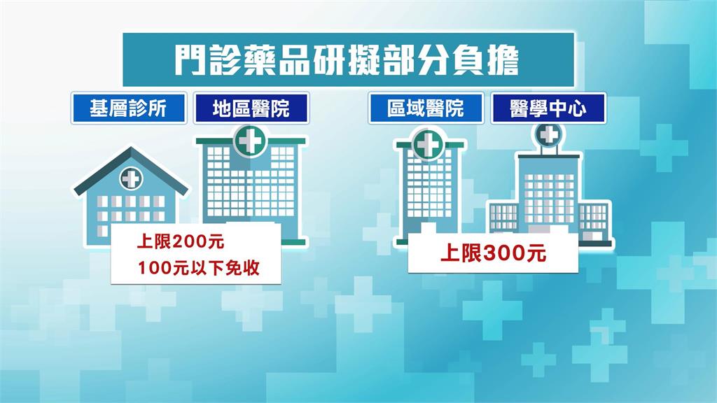 最快4月上路 健保部分負擔新制 影響人數估達700萬