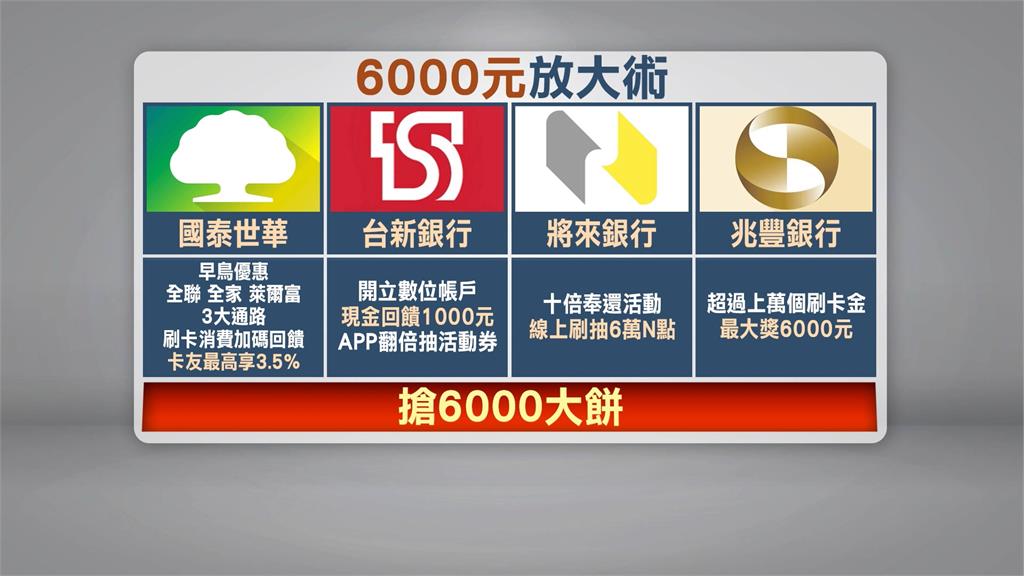 6千元登記今天開跑！　實測30秒完成登記