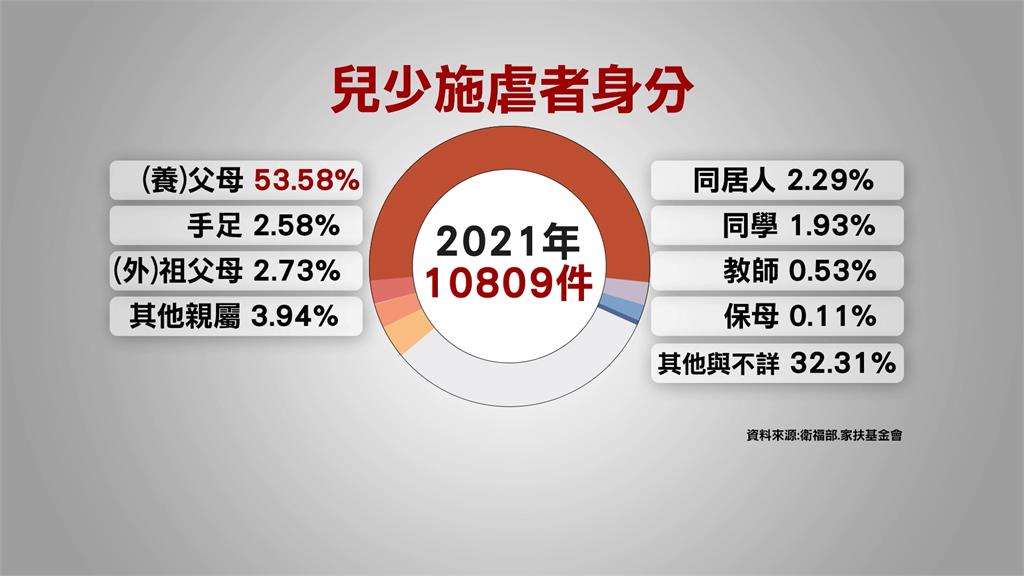 罰站也不行！　「父母懲戒權」擬修法