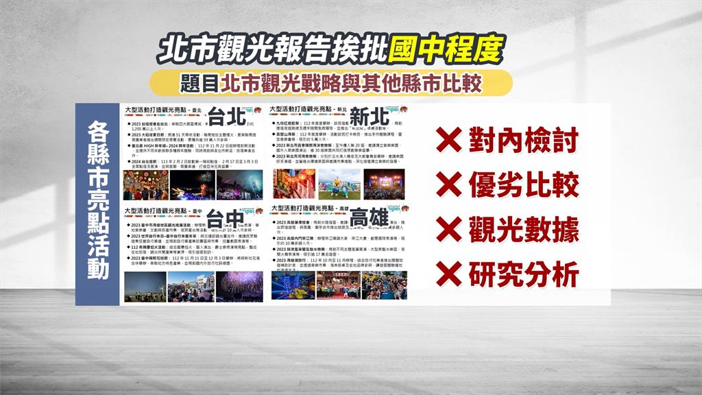 北市觀傳局報告挨批「國中程度」　議員眾怒藐視議會當場退回