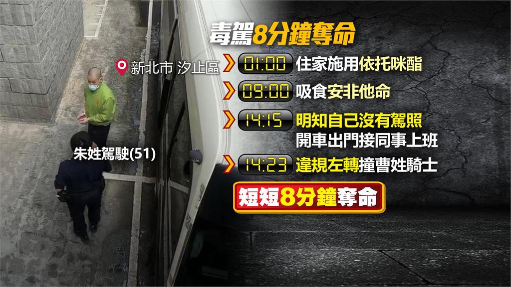 毒駕上路8分鐘奪命！　肇事駕駛開庭稱有留在現場　符合自首條件