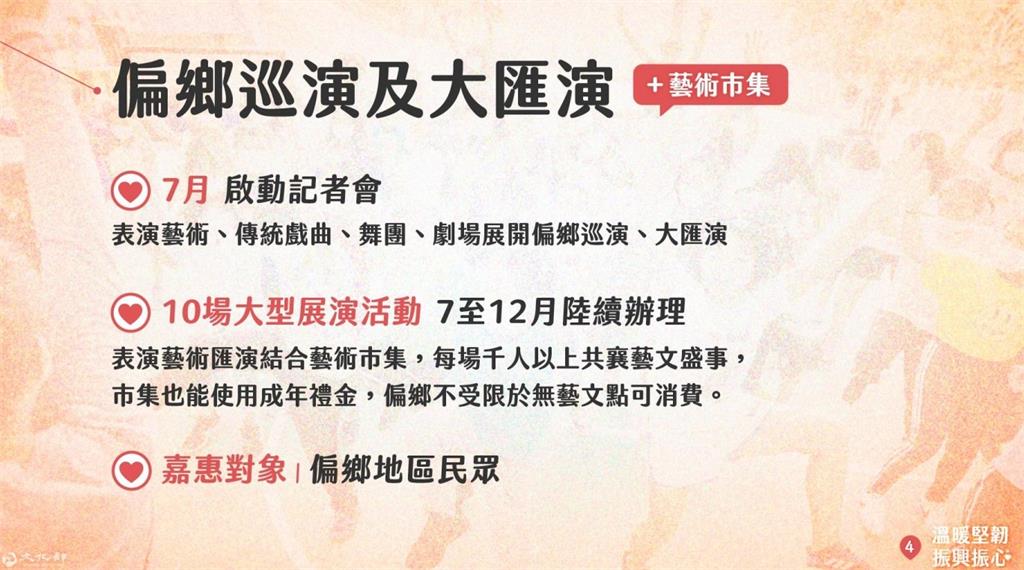 文化成年禮金來了「領取時間、放大撇步曝」！　文化部加碼推體驗1日遊