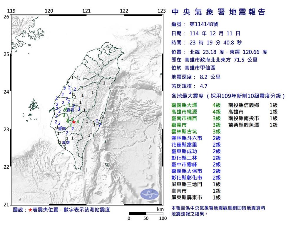 快新聞／南台灣連4震整夜狂搖　網友憂「大地震前兆」？