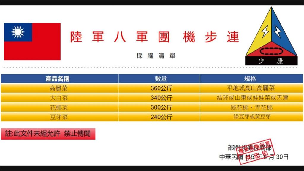 陸軍洪班長要採購大量蔬菜？　要菜商給雙證件還不能拜訪