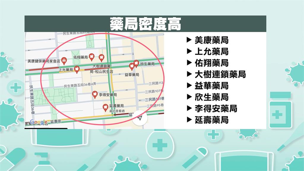 連鎖藥局搶銀髮族市場 民生社區開8家藥局「比超商還多」