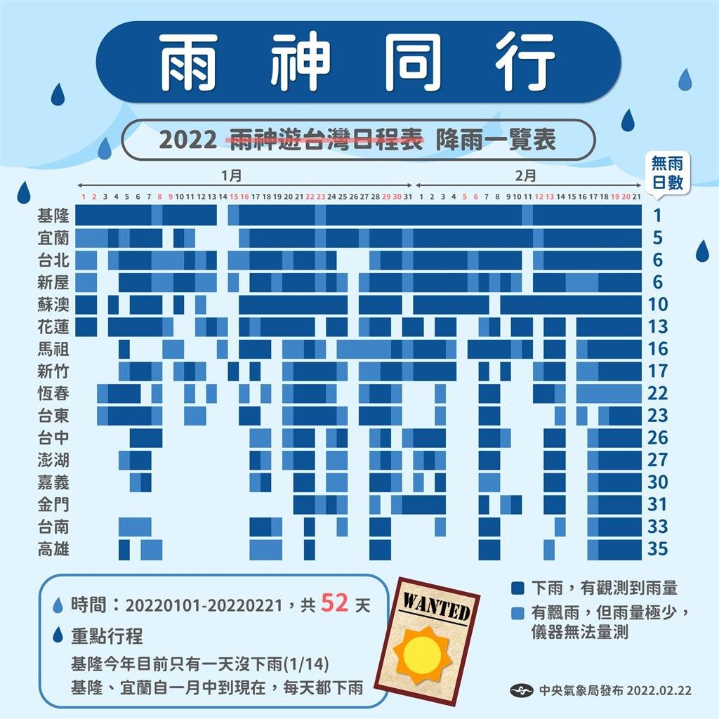 大雨下不停!「這4水庫」卻裝不滿一半 網笑指2關鍵原因