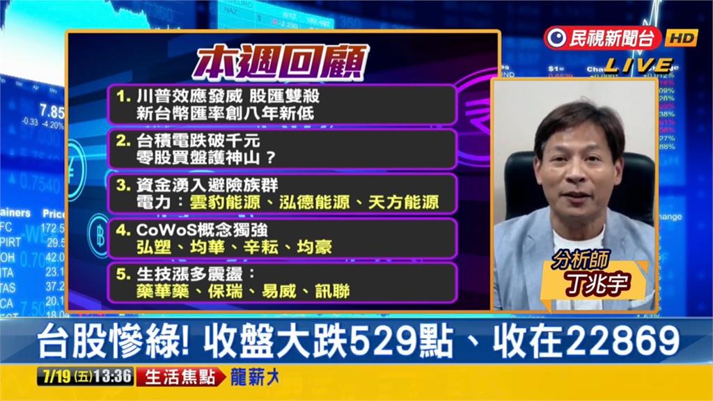 台股看民視／股匯雙殺！大盤重挫529點…分析師曝「止跌時機」：注意這3事