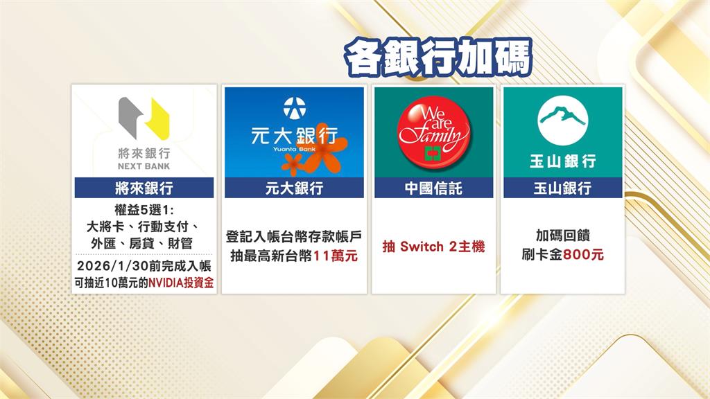 普發現金1萬今全面開放登記　國土署：入帳若遇颱風假恐延後