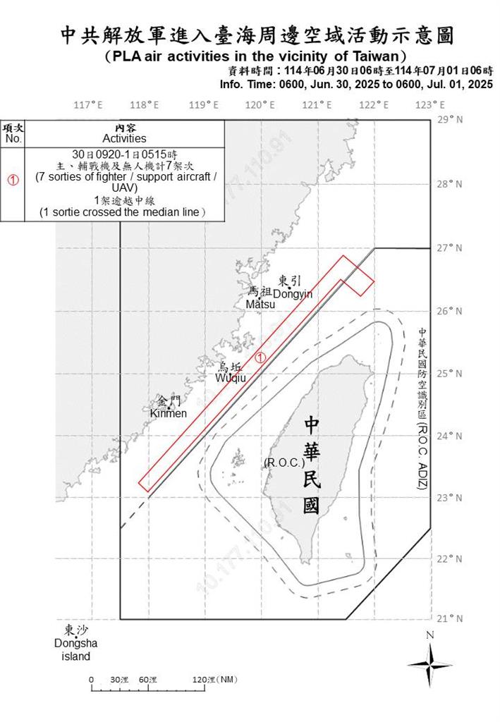 快新聞/中國擾台不斷! 國防部偵獲7軍機、9軍艦