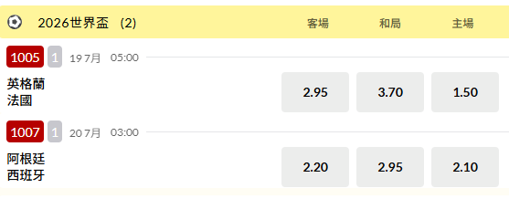 世足賽／冠軍賽台彩怎買看這！阿根廷、西班牙賠率出爐　金靴獎「終極4選1」