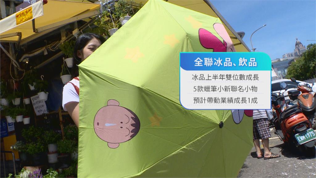 夏天熱爆!連鎖通路搶抗暑市場 霜淇淋單月熱銷百萬支