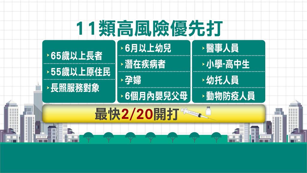 自費接種疫苗還能做公益 高端釋出庫存300劑流感疫苗