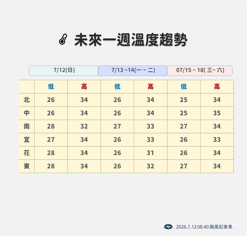 快新聞/掰了巴威!曾颳14級風、掀9.3米巨浪 氣象署揭驚人發展史