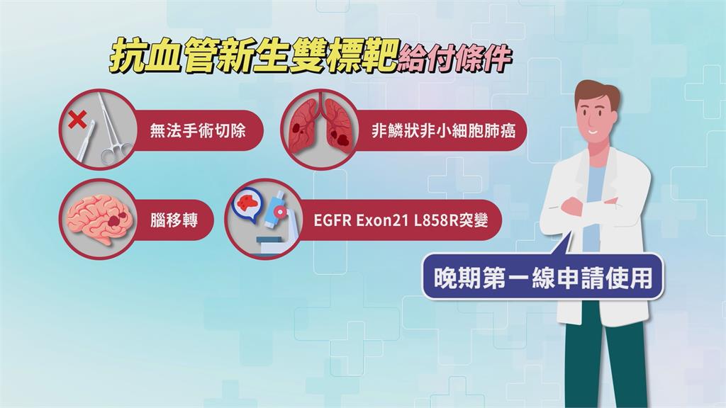可望省下百萬藥費!肺癌雙標靶藥3/1起納健保給付