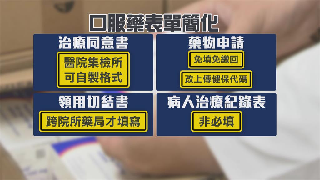 本土破5萬！CDC簡化4項口服藥開藥程序