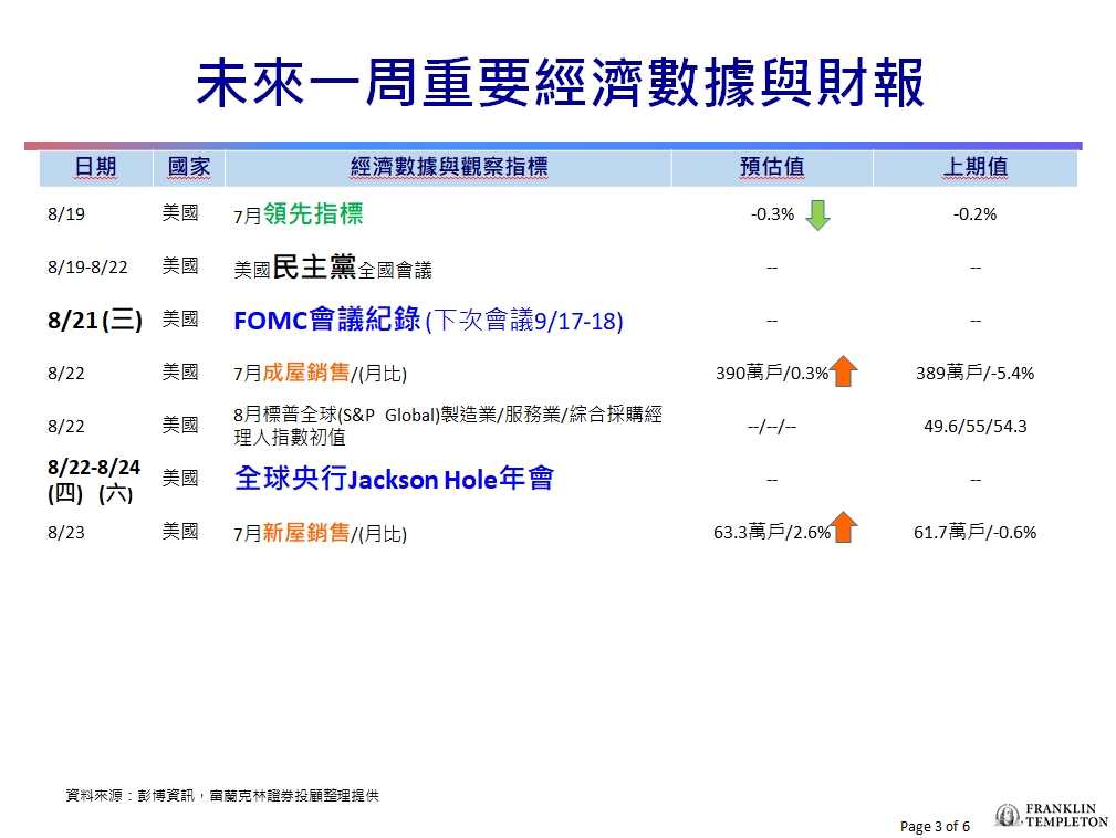 台股看民視/大盤最遭行情已過?分析師列「3指標」:留意本週這類股表現