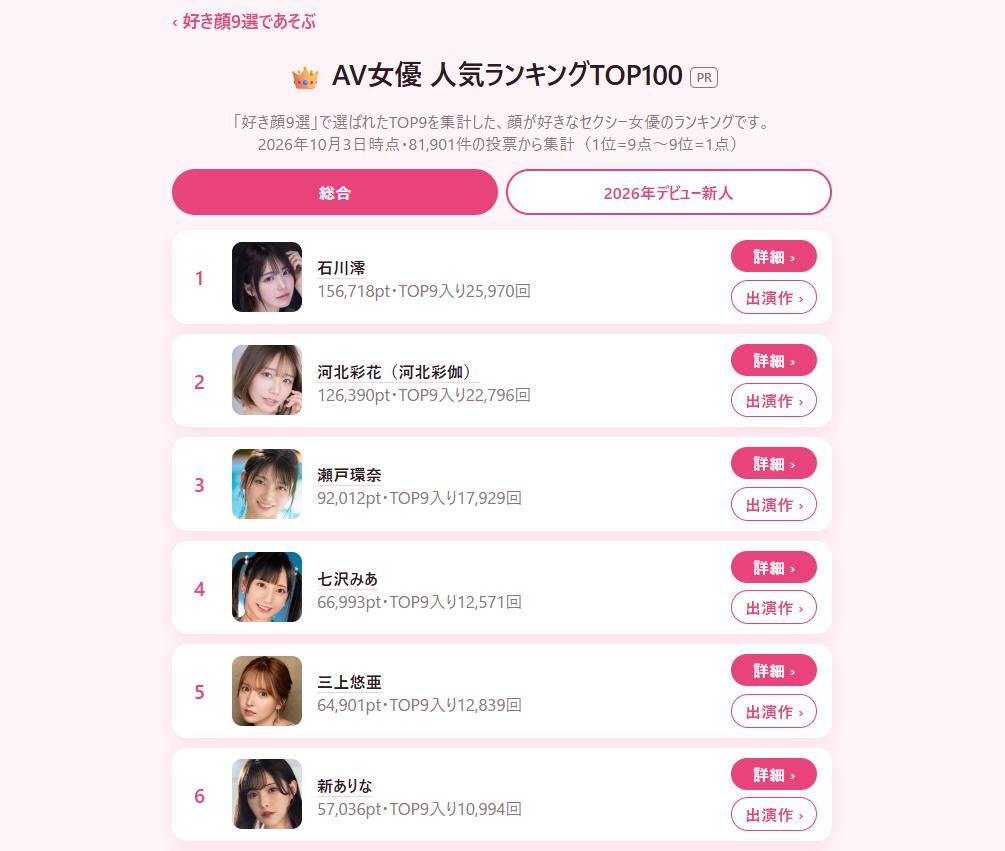憑臉蛋身材還不夠！達人揭女優殘酷內幕…達成「2件事」才算合格