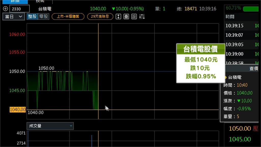 台積電亞利桑那州廠完工 傳魏哲家遞投名狀端兩大禮