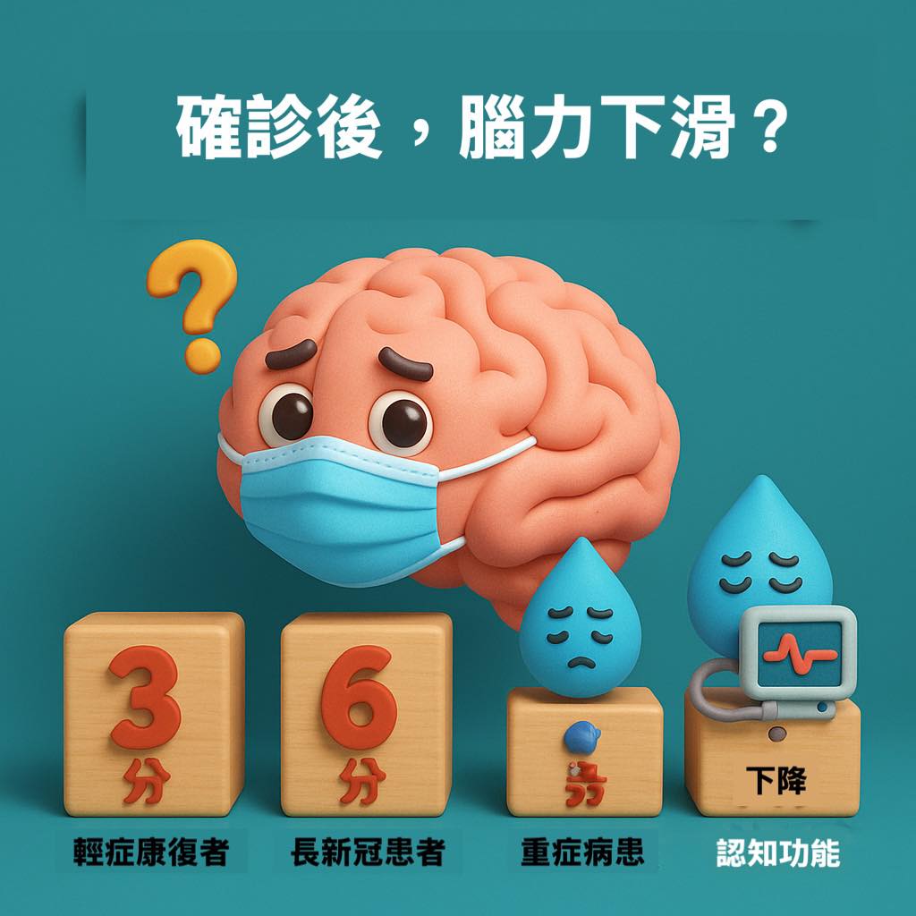 確診新冠「大腦被偷走」!醫列「3類確診者」:每感染一次智商下降2分