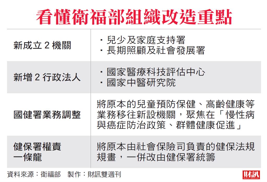 衛福部打破部門分工　建立以人為本的權責機制 石崇良迎戰少子高齡化 組織大改造