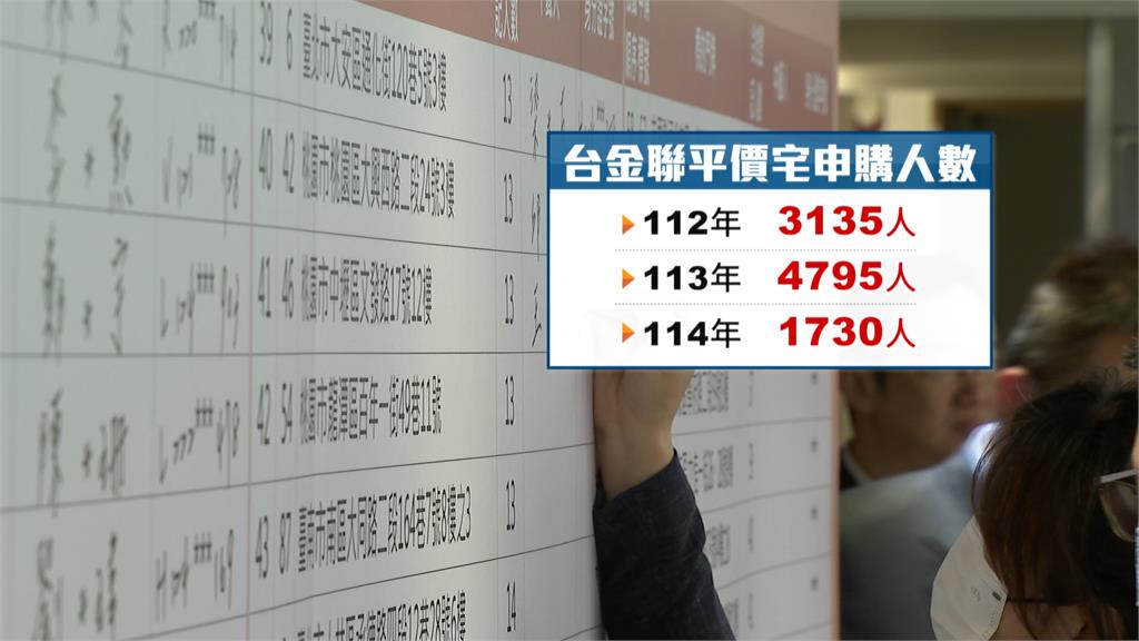 台金聯平價宅又來了！龜山近70坪透天總價1668萬元