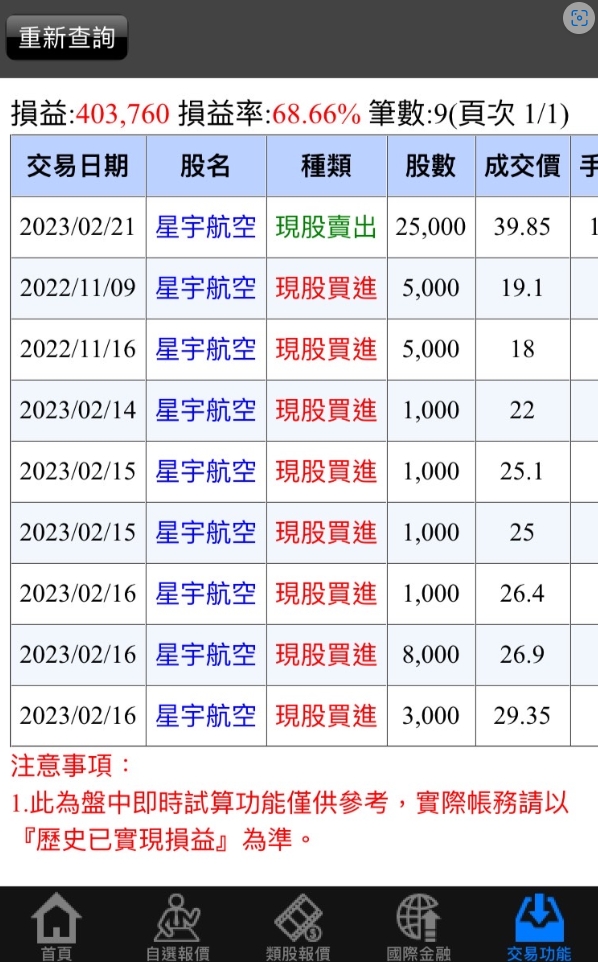 他見「1警訊」25張星宇全脫手!獲利金額曝光 星宇航空