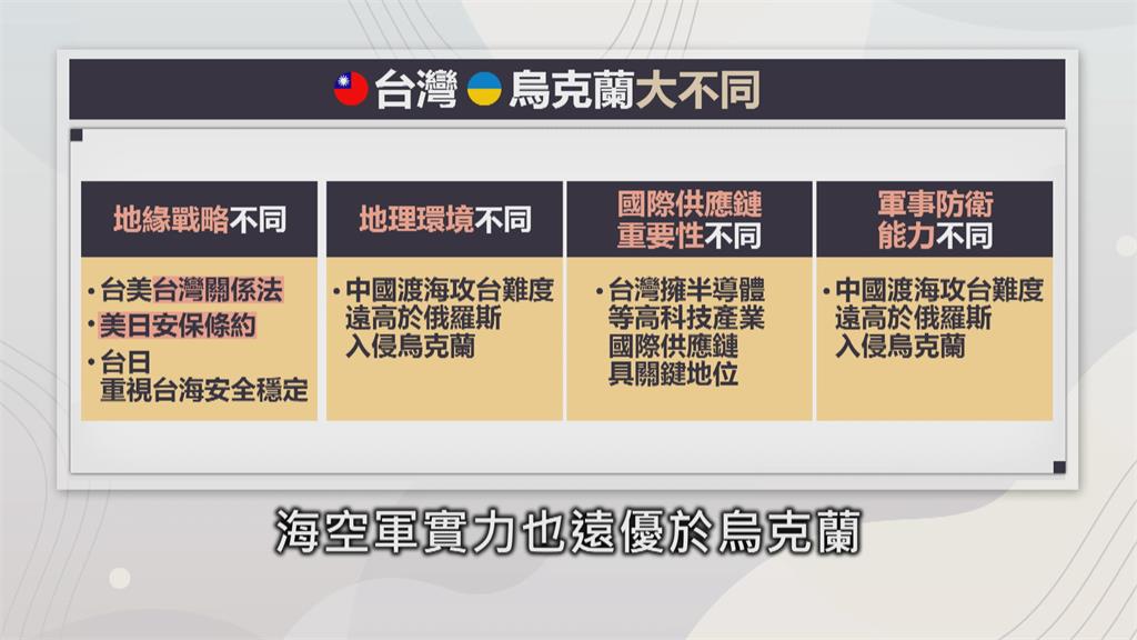 俄羅斯對烏克蘭開火　蔡總統譴責宣布參與經濟制裁