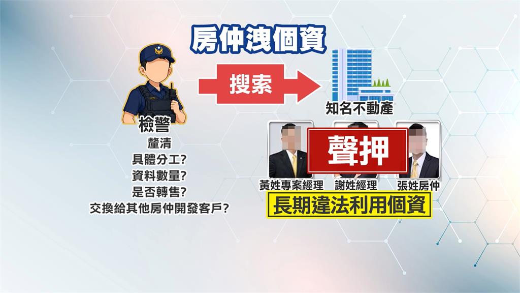知名房仲業涉違反個資蒐集客戶資料　汐止加盟店3人遭聲押