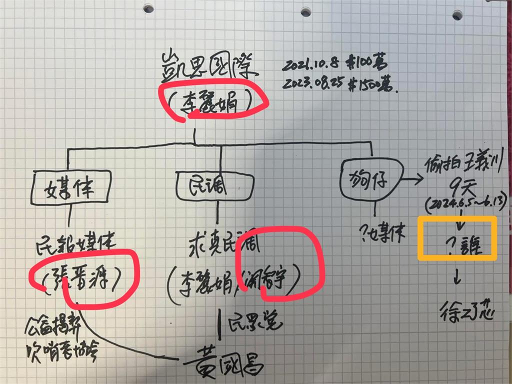 快新聞/王義川爆遭跟拍9天!嗆徐巧芯、黃國昌踹共 「她」回應了
