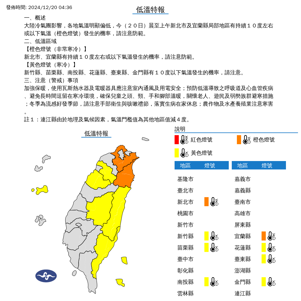 快新聞/8縣市低溫特報!白天起陸續回溫 明冷氣團報到再下探12度