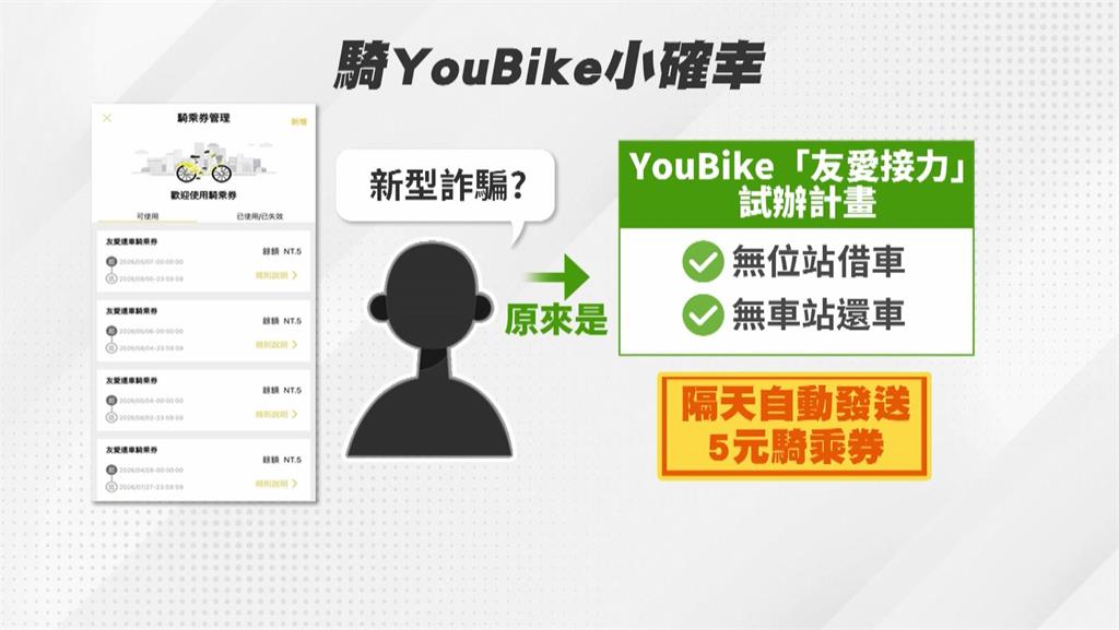 通勤族小確幸！　騎YouBike解任務　就送5元騎乘優惠