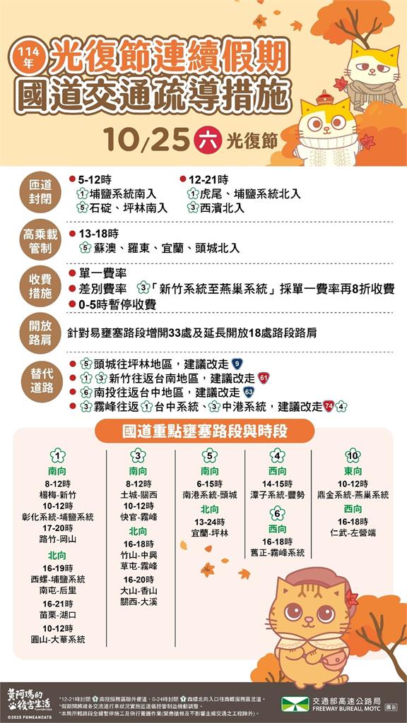 快新聞/光復節連假第二天 國道、省道17處地雷路段曝光