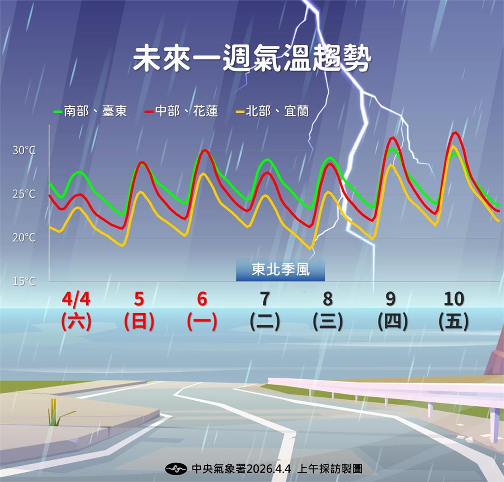 快新聞/清明連假溼答答!下波鋒面接近時間曝 氣象署這日前天氣不穩