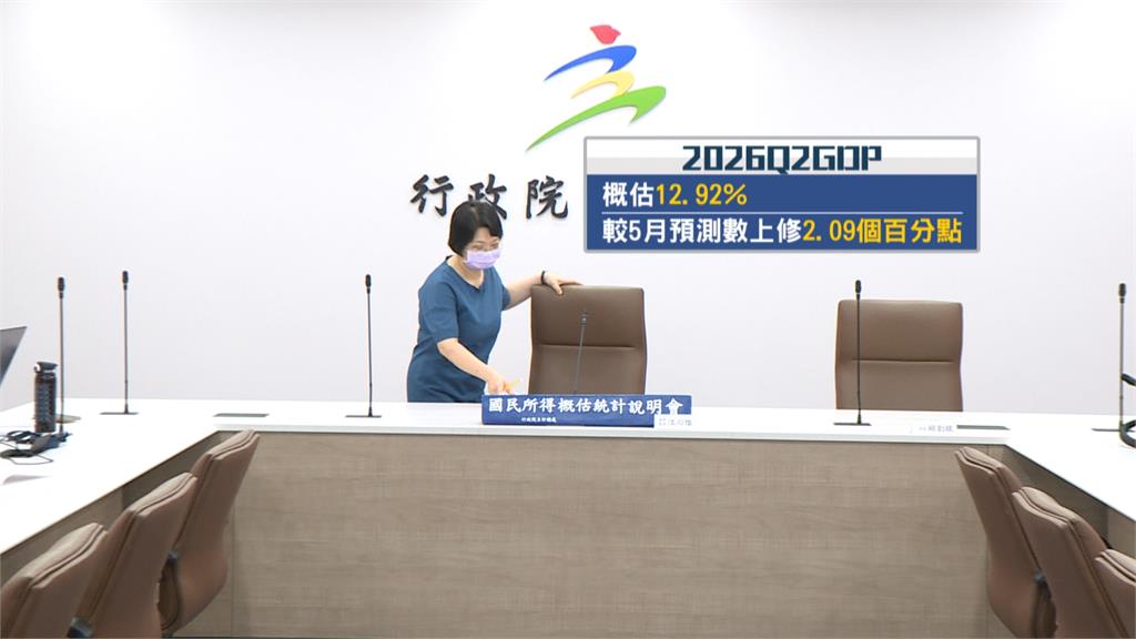 半世紀來最強！第2季GDP上修至12.92%　上半年13.72%