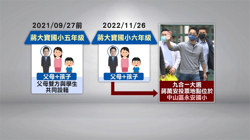 蔣萬安大寶黃金學區學籍爭議　簡舒培：相對剝奪感很深
