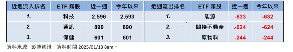 美國就業情勢強韌 預限縮聯準會降息期待 全球市場應聲回落