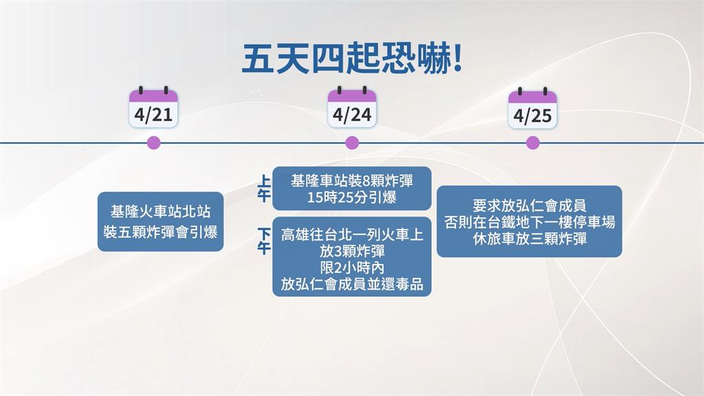 5天內第4起!台鐵又收炸彈恐嚇 要求釋放竹聯幫弘仁會成員